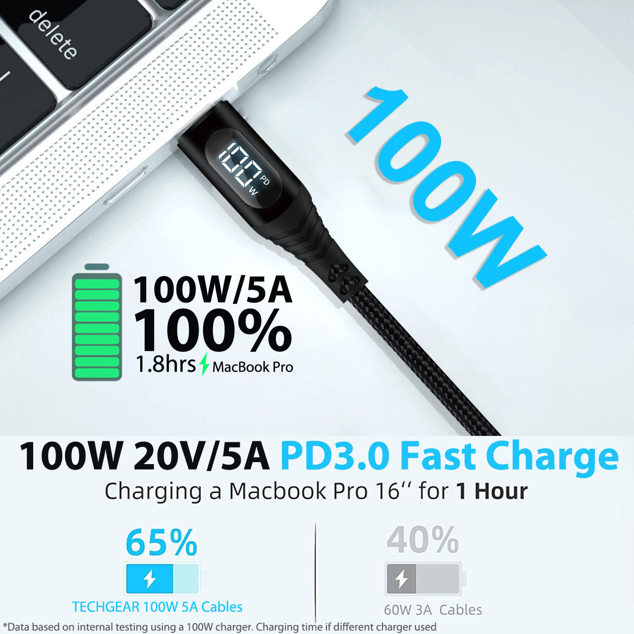 TECHGEAR 100W USB-C to USB-C Fast Charging Cable with LED Power Display – PD3.0 / QC4.0, Nylon Braided, E-Marker Chip, 30cm | 1m | 2m | 3m