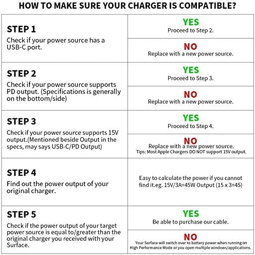 Charging Cable For Microsoft Surface Pro 9, 8,7, 6, 5, 4, Surface Book 1 / 2