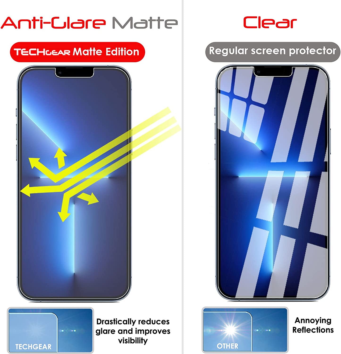 iPhone 14 Anti Glare, Matte Film Screen Protectors