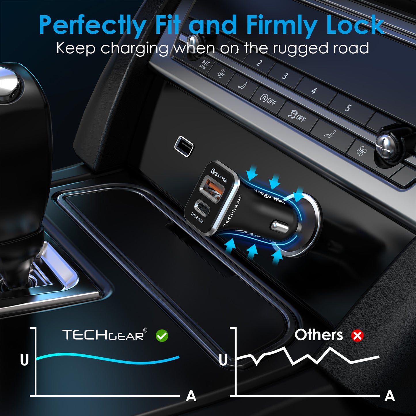 TECHGEAR 54W USB C Car Charger 12V/24V [PD 36W + QC3.0 18W] Dual Port Fast Charging Cigarette Lighter USB Adapter for Mobile, Tablets, Gaming Devices etc