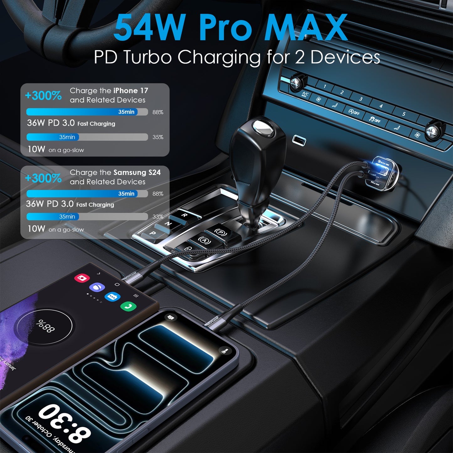 TECHGEAR 54W USB C Car Charger 12V/24V [PD 36W + QC3.0 18W] Dual Port Fast Charging Cigarette Lighter USB Adapter for Mobile, Tablets, Gaming Devices etc