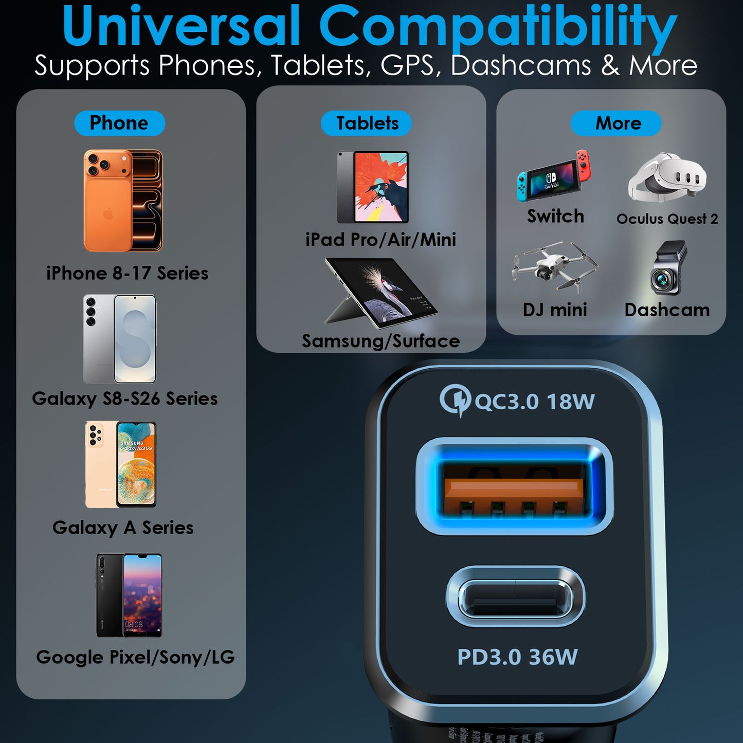 TECHGEAR 54W USB C Car Charger 12V/24V [PD 36W + QC3.0 18W] Dual Port Fast Charging Cigarette Lighter USB Adapter for Mobile, Tablets, Gaming Devices etc