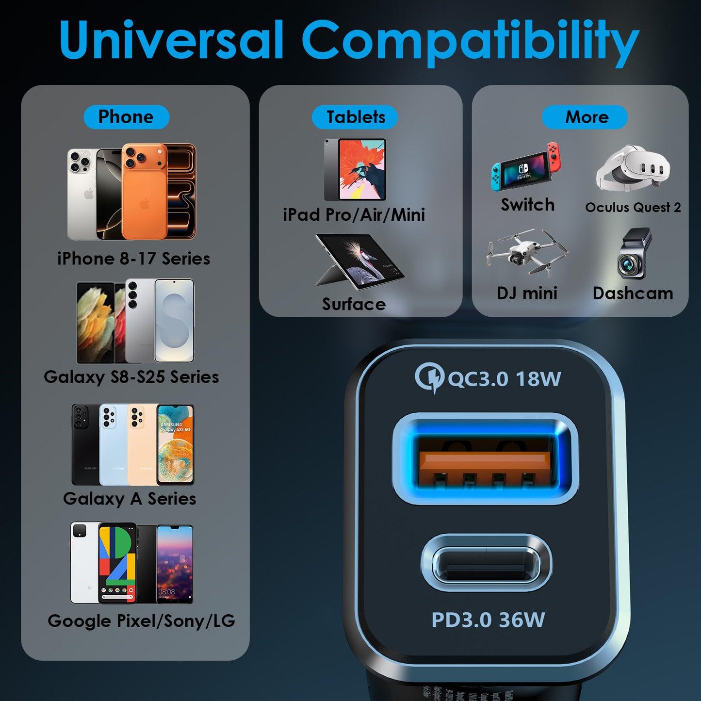 TECHGEAR 54W USB C Car Charger 12V/24V [PD 36W + QC3.0 18W] Dual Port Fast Charging Cigarette Lighter USB Adapter for Mobile, Tablets, Gaming Devices etc