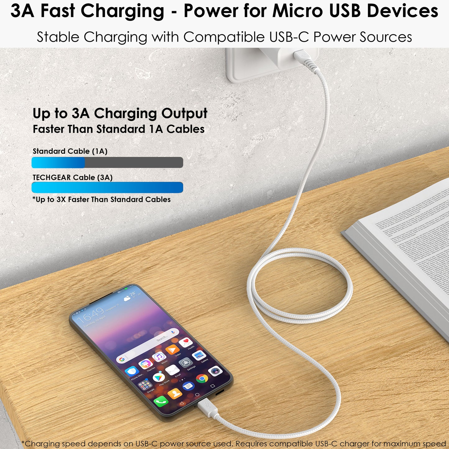TECHGEAR USB C to Micro USB Cable 2M - 3A Fast Charging Braided Lead USB-C to Micro USB Charger Cable for Android Phones, PS4 Controller, Cameras, Tablets (White)