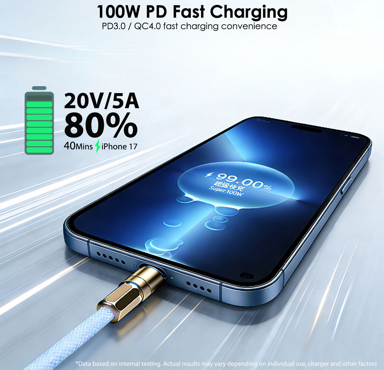 TECHGEAR USB-C to USB-C Lanyard Charging Cable 100W PD, Adjustable 45-80cm Wearable Crossbody Phone Neck Strap, Braided Fast Charge Cable