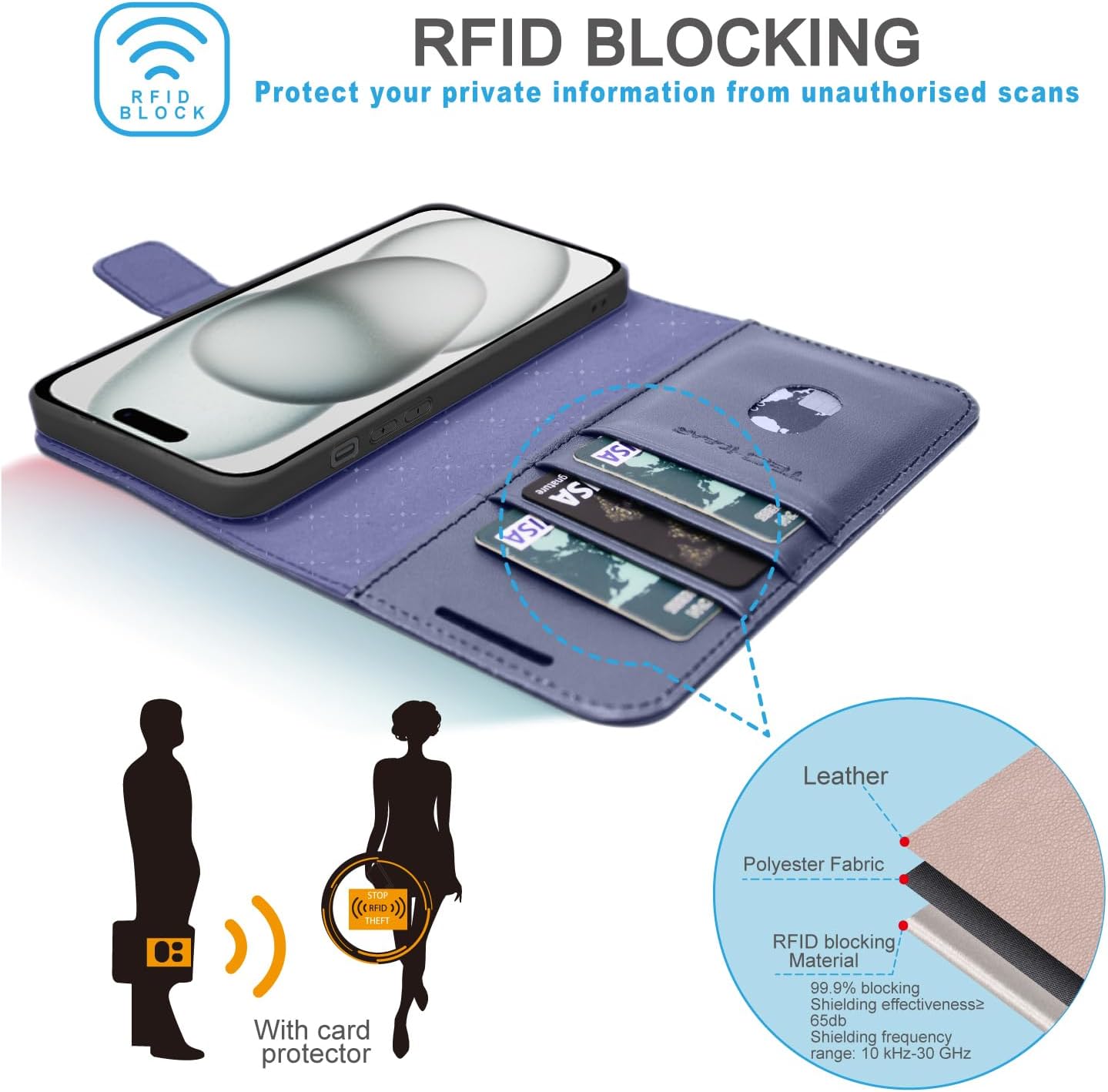 [Leather Wallet Case] Genuine Leather [RFID Blocking] Magnetic Flip Case with Card & Slots and Stand For iPhone 15 6.1"