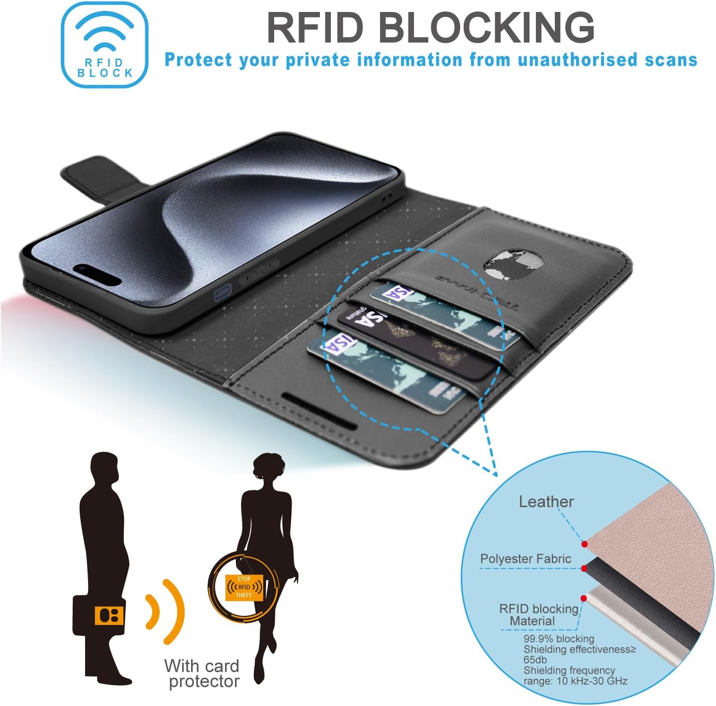 [Leather Wallet Case] Genuine Leather [RFID Blocking] Magnetic Flip Case with Card & Slots and Stand For iPhone 15 Pro