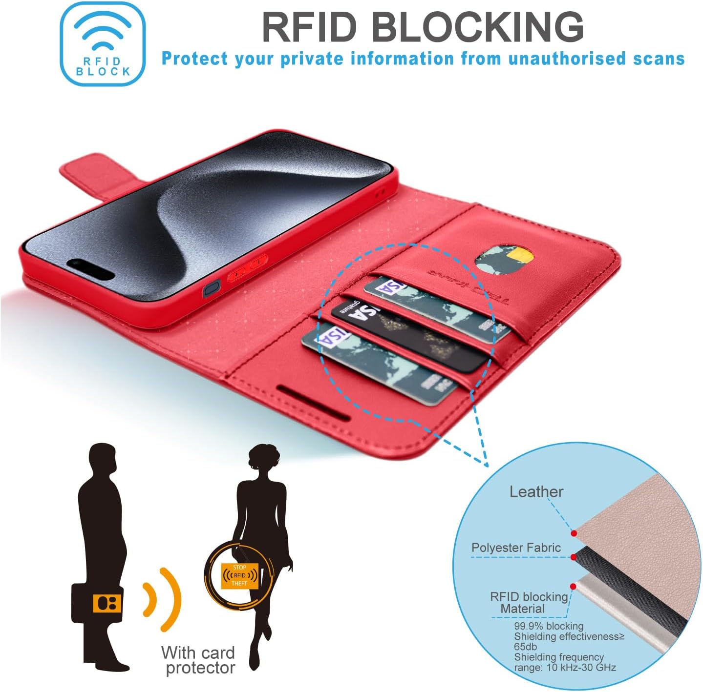 [Leather Wallet Case] Genuine Leather [RFID Blocking] Magnetic Flip Case with Card & Slots and Stand For iPhone 15 Pro