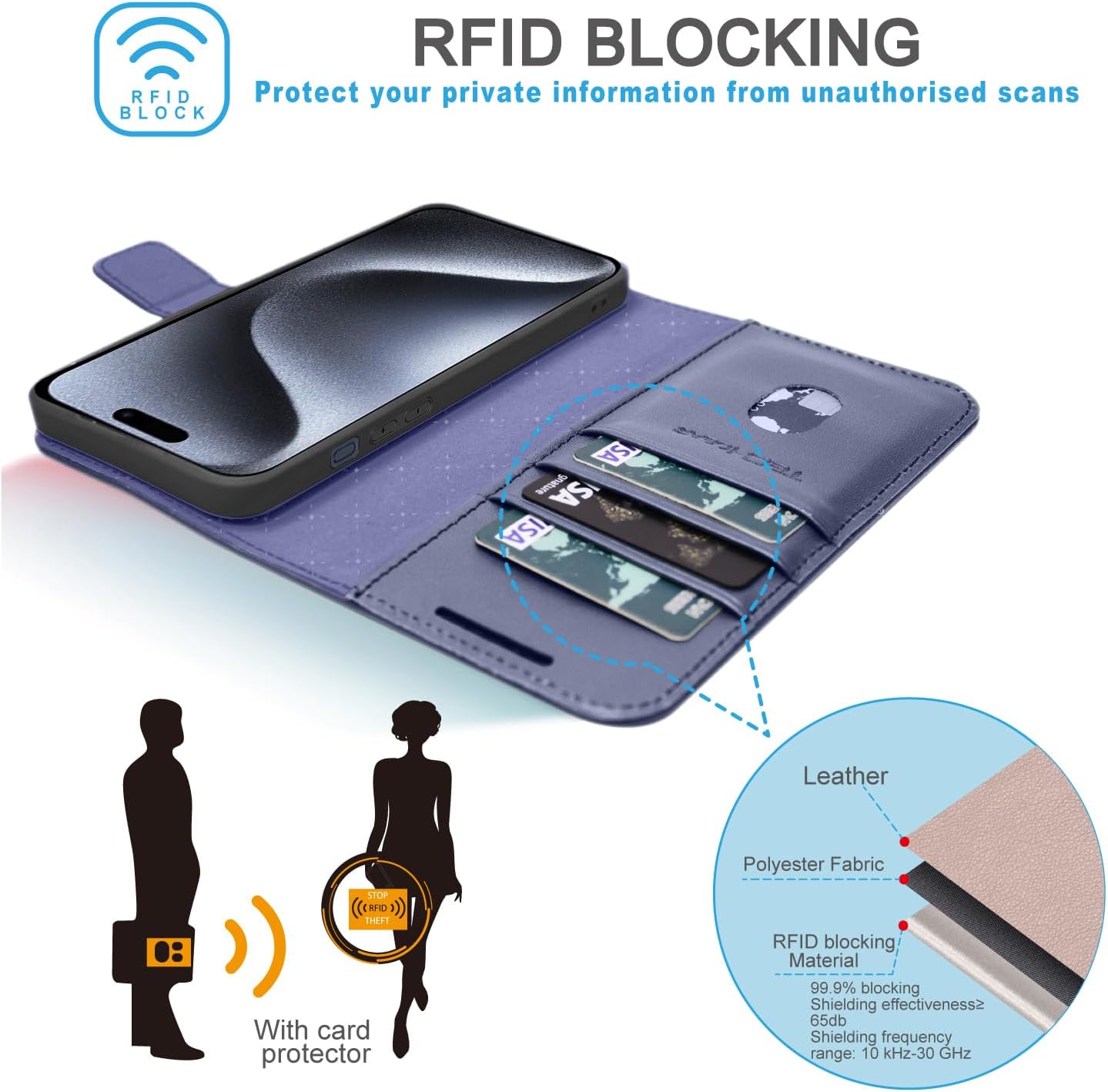 [Leather Wallet Case] Genuine Leather [RFID Blocking] Magnetic Flip Case with Card & Slots and Stand For iPhone 15 Pro