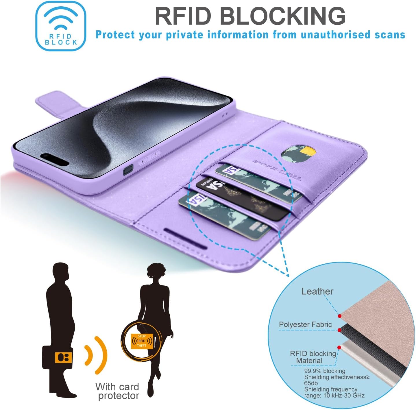 [Leather Wallet Case] Genuine Leather [RFID Blocking] Magnetic Flip Case with Card & Slots and Stand For iPhone 15 Pro
