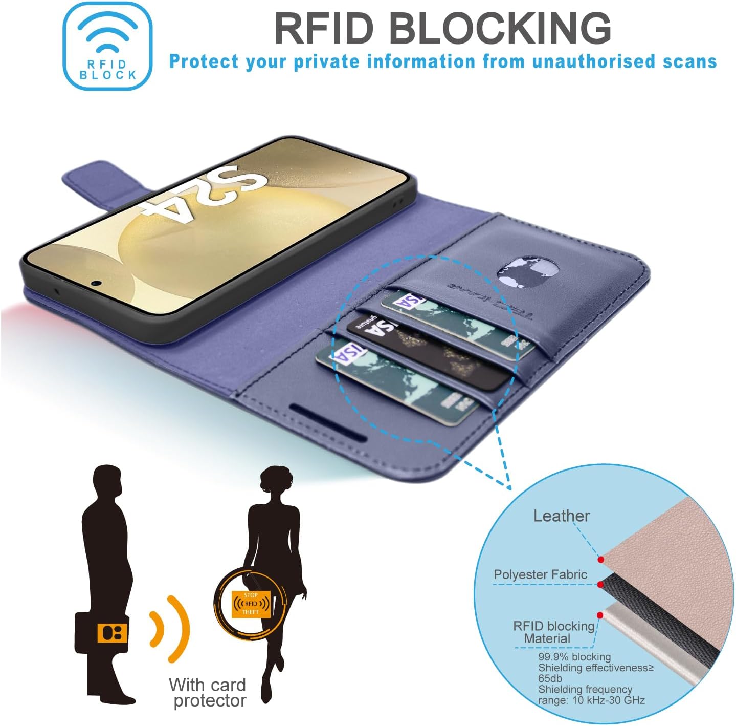 [Leather Wallet Case] Genuine Leather [RFID Blocking] Magnetic Flip Case with Card & Slots and Stand For Samsung Galaxy S24 5G