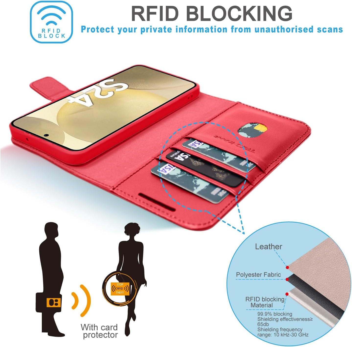 [Leather Wallet Case] Genuine Leather [RFID Blocking] Magnetic Flip Case with Card & Slots and Stand For Samsung Galaxy S24 Ultra