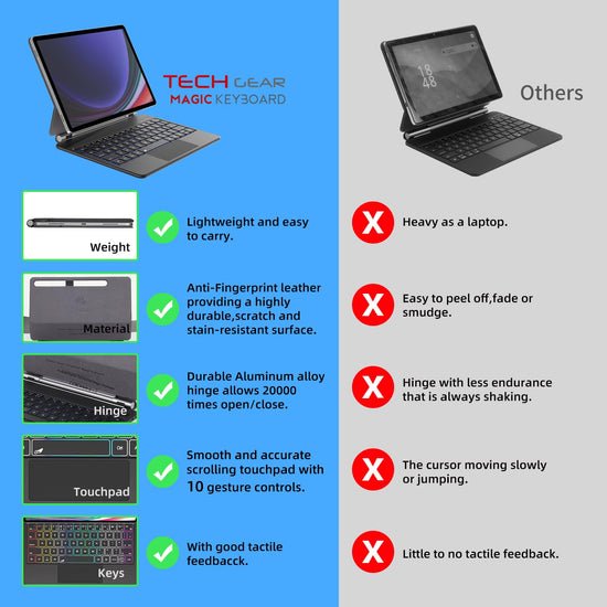 TECHGEAR Magic Keyboard for Samsung Galaxy Tab S11 / S10 FE / S10 Lite ...