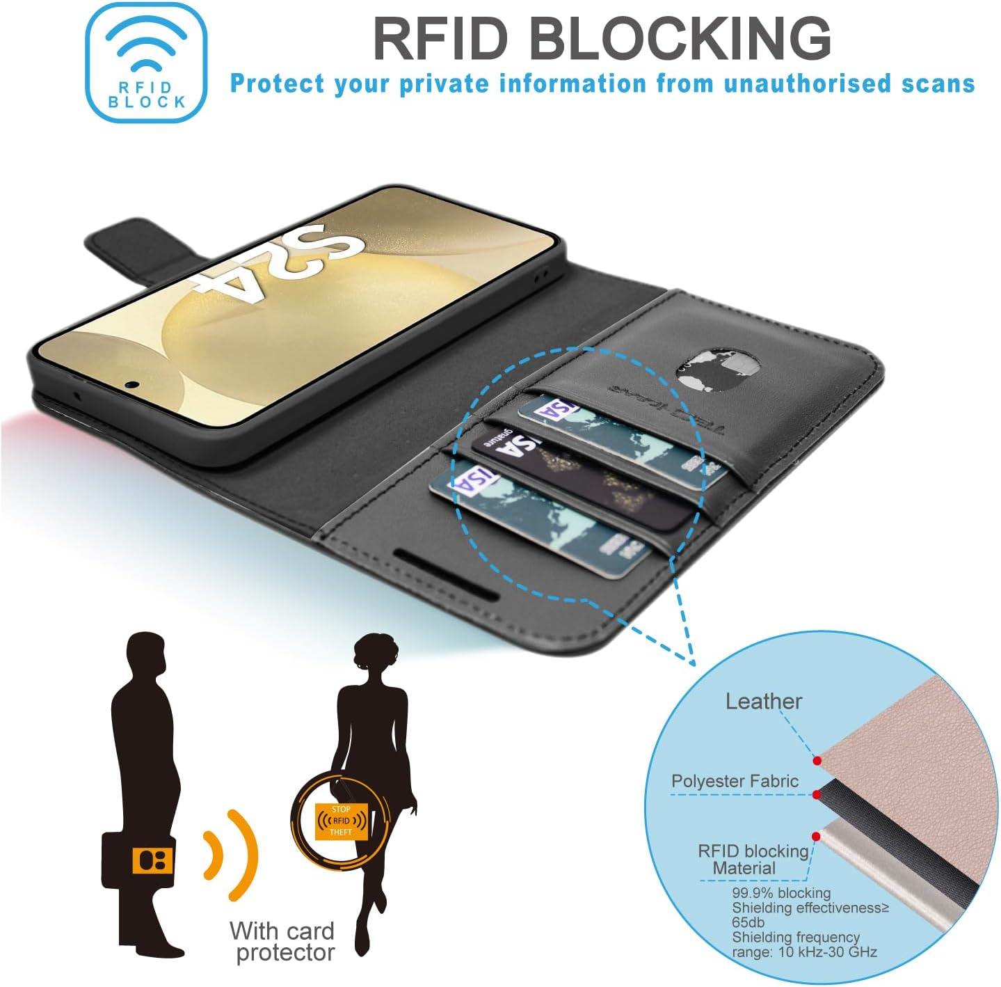 [Leather Wallet Case] Genuine Leather [RFID Blocking] Magnetic Flip Case with Card & Slots and Stand For Samsung Galaxy S24 5G