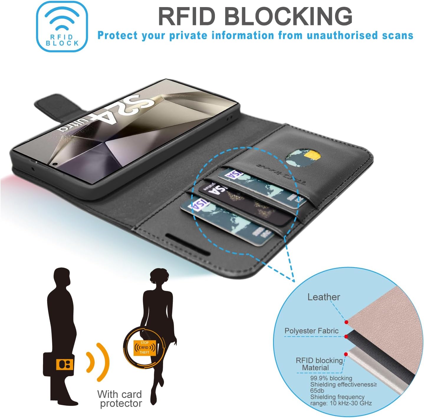 [Leather Wallet Case] Genuine Leather [RFID Blocking] Magnetic Flip Case with Card & Slots and Stand For Samsung Galaxy S24 Ultra