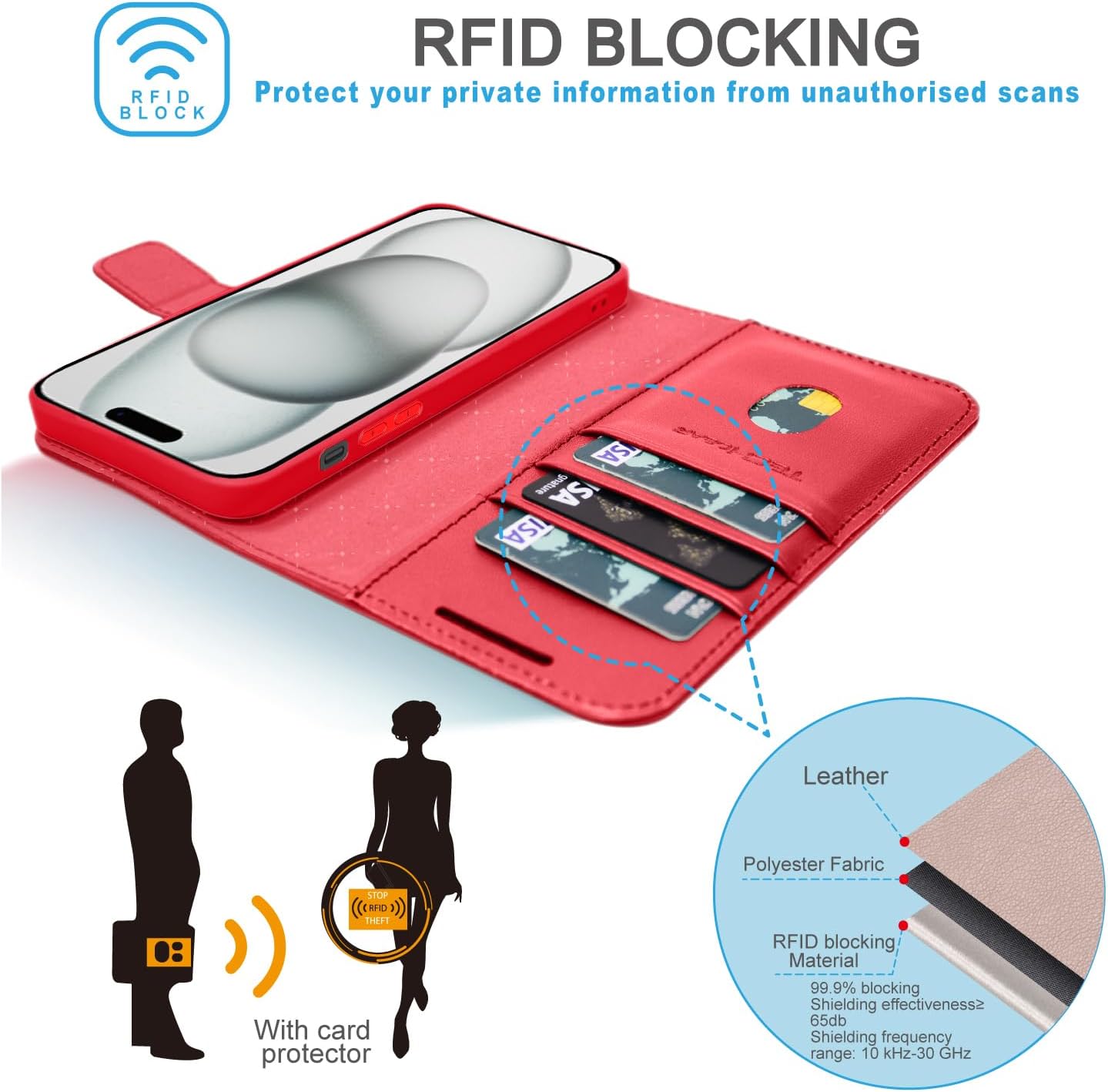[Leather Wallet Case] Genuine Leather [RFID Blocking] Magnetic Flip Case with Card & Slots and Stand For iPhone 15 6.1"