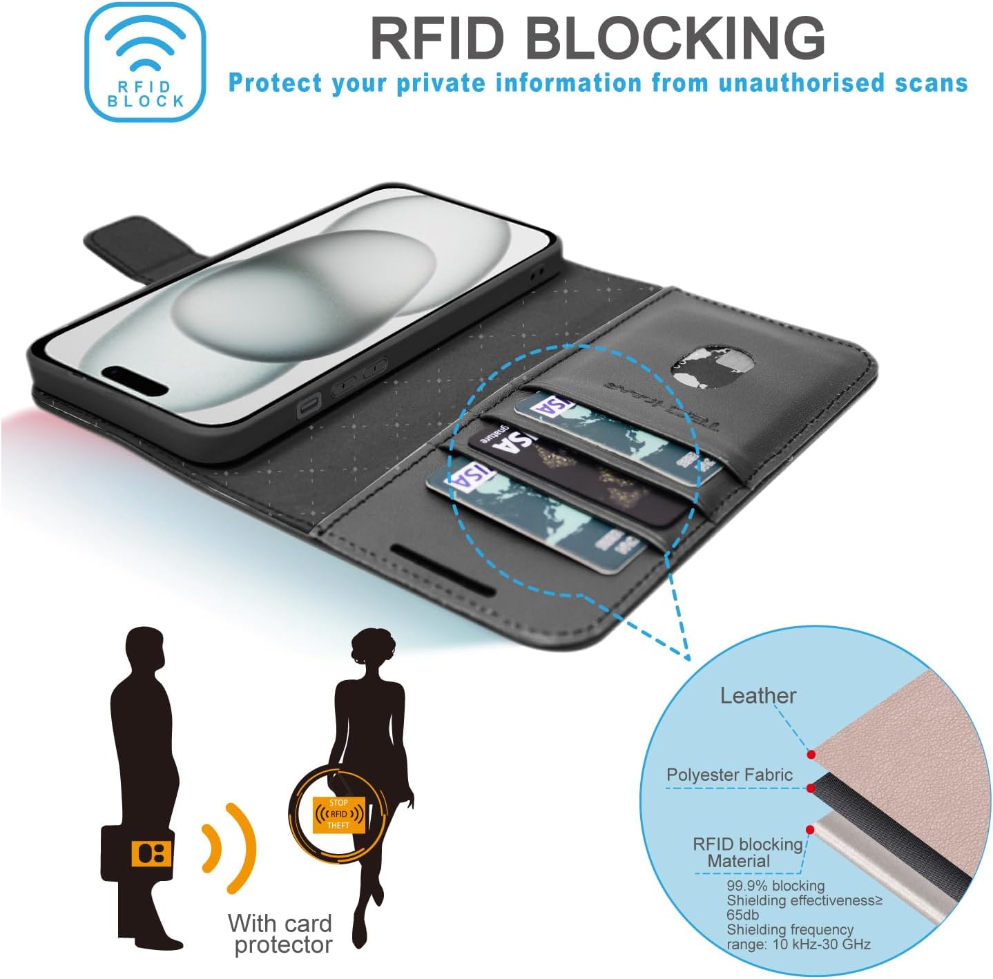 [Leather Wallet Case] Genuine Leather [RFID Blocking] Magnetic Flip Case with Card & Slots and Stand For iPhone 15 6.1"