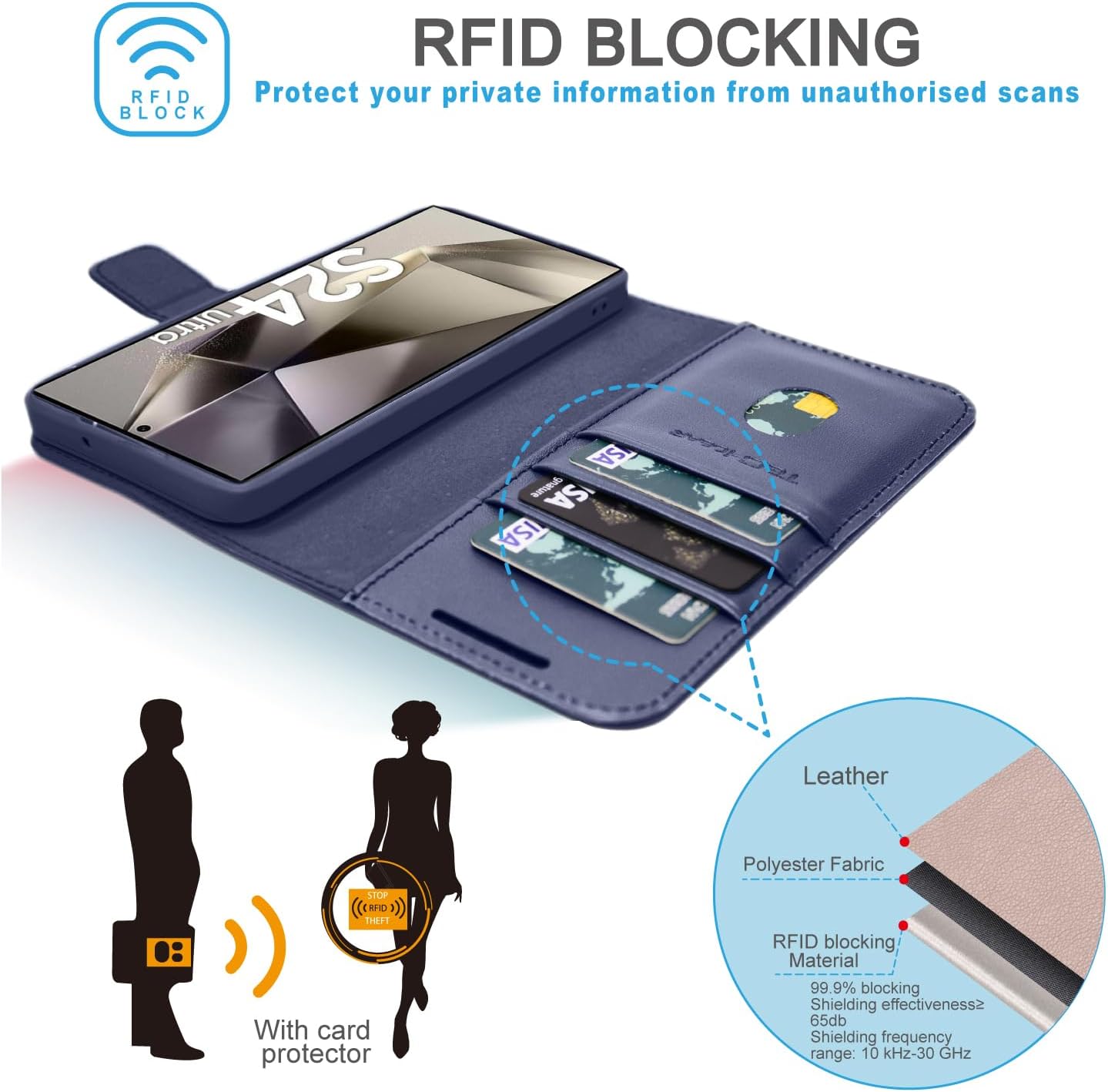 [Leather Wallet Case] Genuine Leather [RFID Blocking] Magnetic Flip Case with Card & Slots and Stand For Samsung Galaxy S24 Ultra