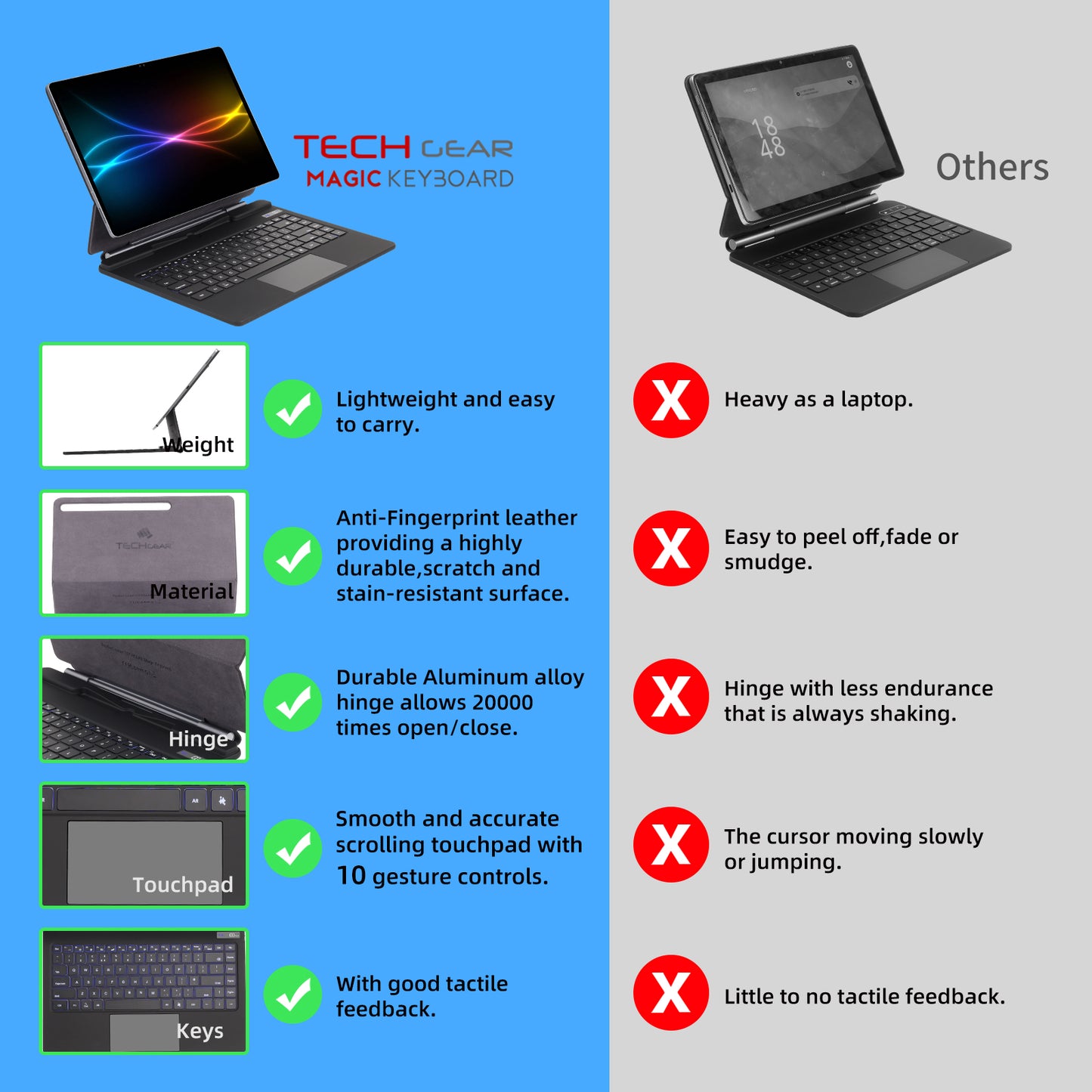 [Magic Keyboard] Magnetic Floating Stand, Precision Multi-Touch Trackpad, 7 Color Backlight, UK QWERTY for Samsung Galaxy Tab S10 Ultra, S9 Ultra, S8 Ultra 14.6" (X920 / X910 / X900 Series)