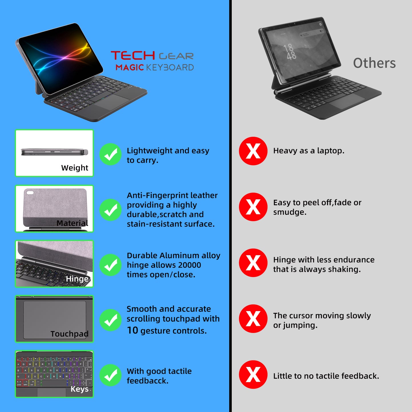 TECHGEAR Magic Keyboard Case for iPad Mini 7 (A17 Pro) & Mini 6 – Magnetic Floating Stand, Trackpad, 7-Colour Backlit UK QWERTY, Slim Portable Folio