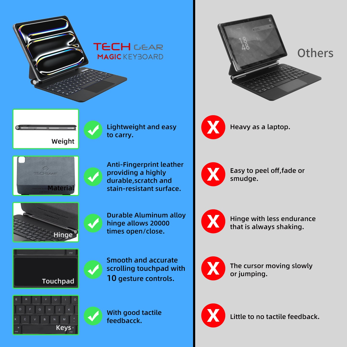 TECHGEAR Magic Keyboard Case for iPad Pro 11" (2025 M5 / 2024 M4) – Magnetic Floating Stand, Precision Trackpad, 7-Color Backlight, UK QWERTY Keyboard