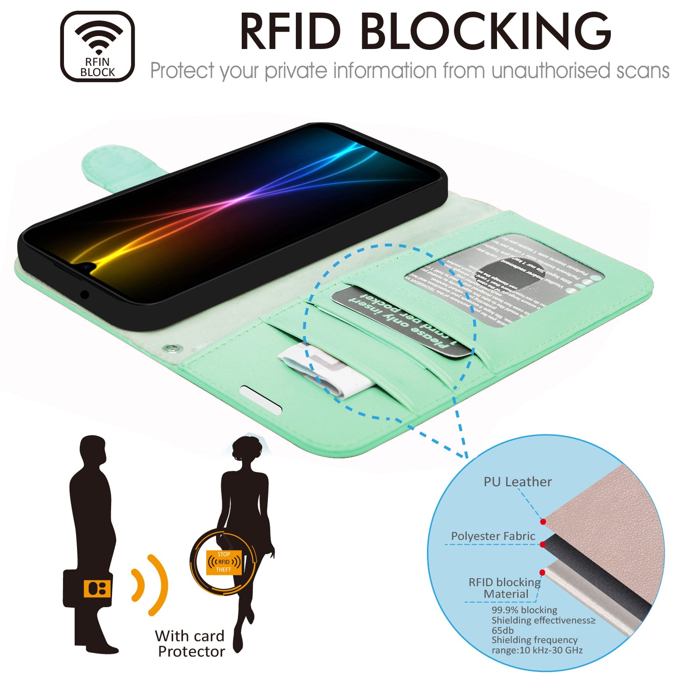 TECHGEAR Wallet Case for Samsung Galaxy A26 5G | RFID Blocking Leather Flip Cover with Card Holder, Stand, Magnetic Closure & Wrist Strap