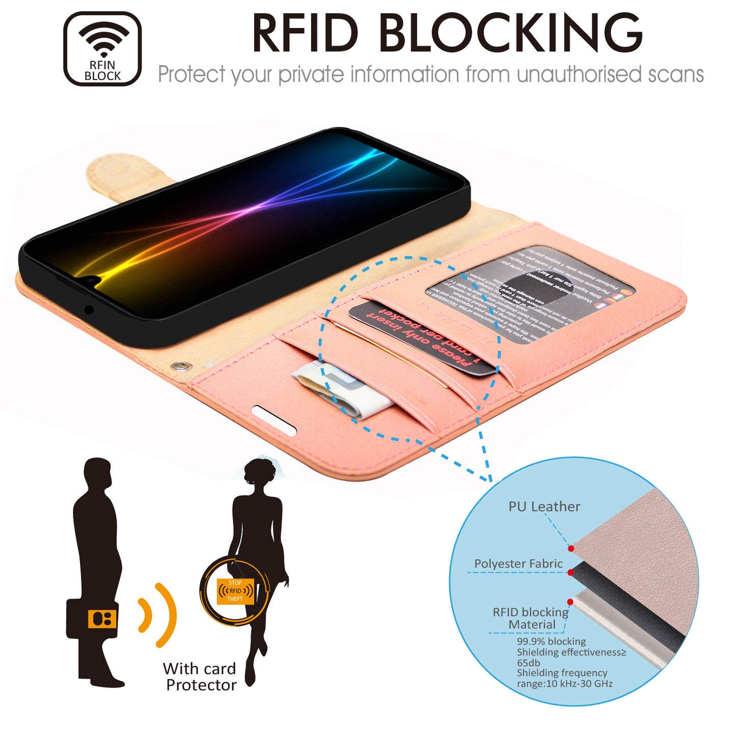 TECHGEAR Wallet Case for Samsung Galaxy A26 5G | RFID Blocking Leather Flip Cover with Card Holder, Stand, Magnetic Closure & Wrist Strap