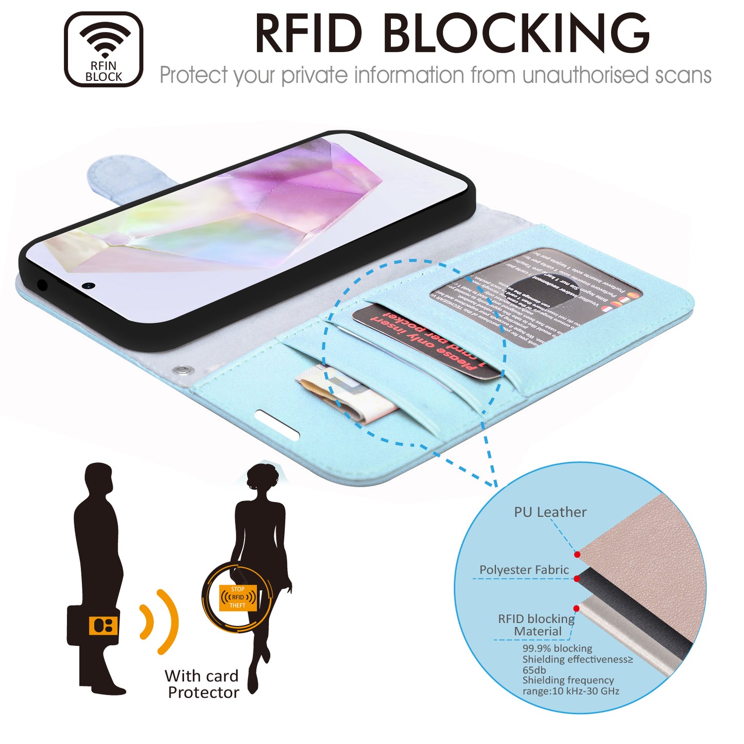 TECHGEAR RFID Wallet Case for Samsung Galaxy A37 5G / A37 4G – Premium PU Leather Flip Cover with Card Slots, Clear ID Window, Kickstand & Wrist Strap