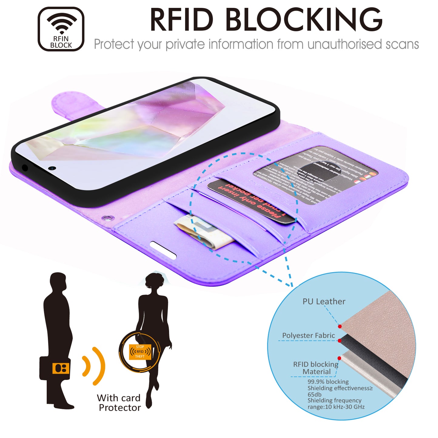 TECHGEAR RFID Wallet Case for Samsung Galaxy A37 5G / A37 4G – Premium PU Leather Flip Cover with Card Slots, Clear ID Window, Kickstand & Wrist Strap