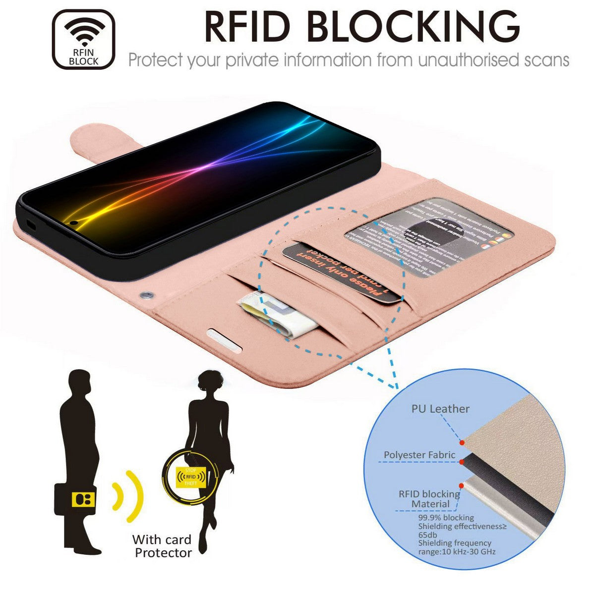 TECHGEAR RFID Wallet Case for Samsung Galaxy S26 Ultra 5G – Premium PU Leather Flip Cover with Card Slots, Clear ID Window, Kickstand & Wrist Strap