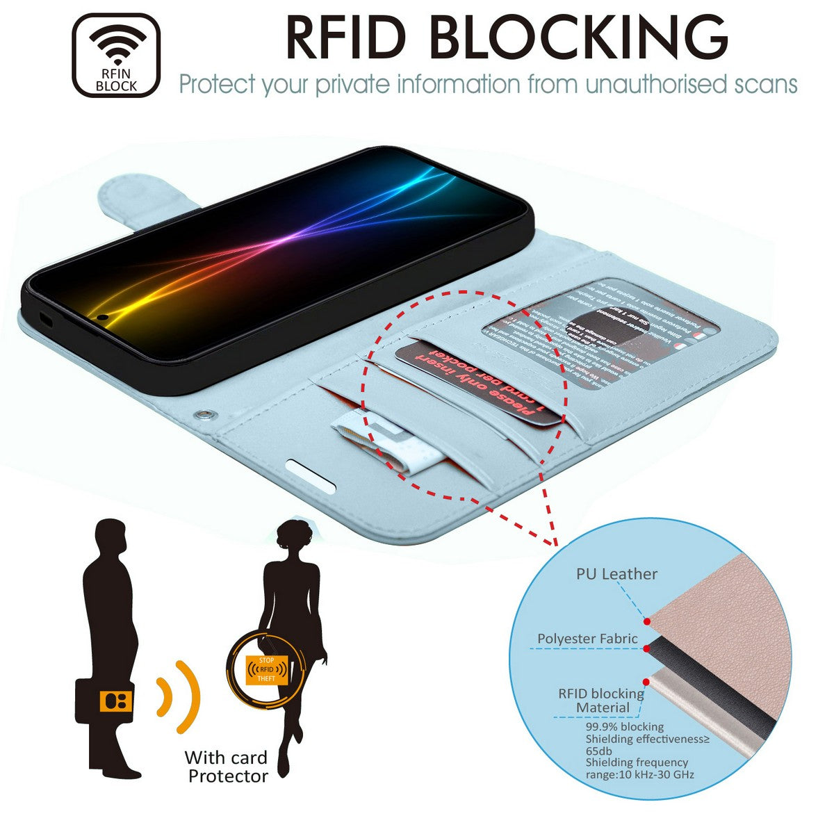 TECHGEAR RFID Wallet Case for Samsung Galaxy S26 Plus 5G (S26+) – Premium PU Leather Flip Cover with Card Slots, Clear ID Window, Kickstand & Wrist Strap