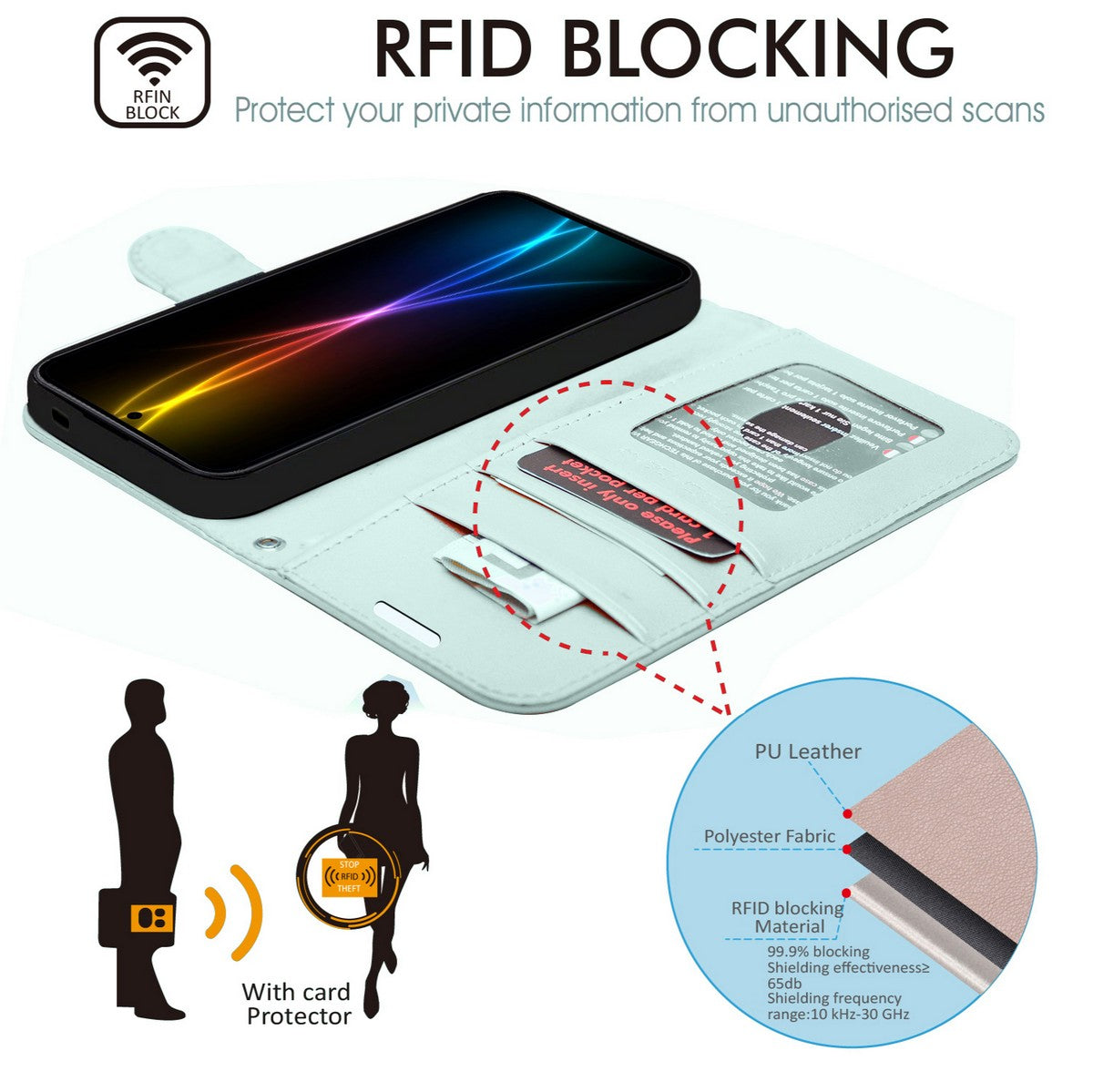 TECHGEAR RFID Wallet Case for Samsung Galaxy S26 Plus 5G (S26+) – Premium PU Leather Flip Cover with Card Slots, Clear ID Window, Kickstand & Wrist Strap