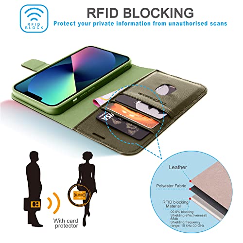 [Leather Wallet Case] Genuine Leather [RFID Blocking] Magnetic Flip Case with Card & Slots and Stand For iPhone 13 6.1"
