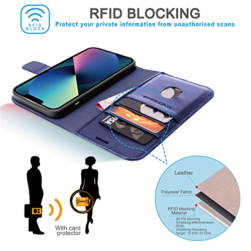 [Leather Wallet Case] Genuine Leather [RFID Blocking] Magnetic Flip Case with Card & Slots and Stand For iPhone 13 6.1"